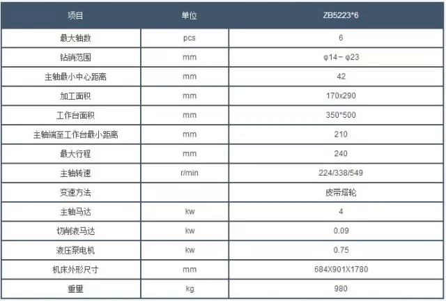 西安(an)鑽床參(cān)數