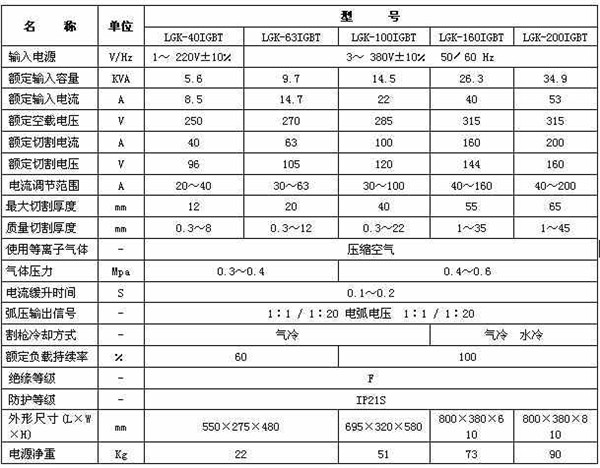 等離(li)子切割(gē)機參數(shù)