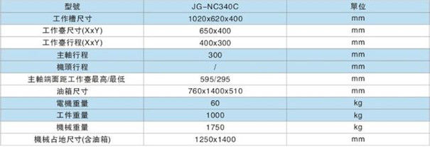 火(huo)花機床參數
