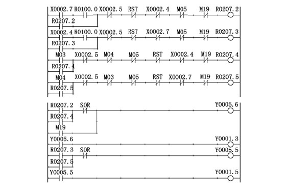 數(shu)控銑床主軸控(kong)制 數控銑(xǐ)床主軸控制
