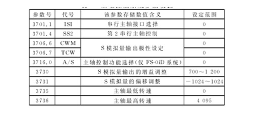 主軸控制(zhi)系統參數設置(zhì) 主軸(zhou)控制系統參數(shu)設置