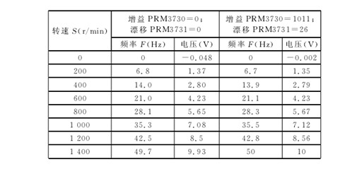 設置增(zēng)益及漂移參數(shu) 設置增益及漂(piao)移參數
