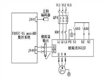 數(shù)控機床主軸系(xì)統調試淺析!